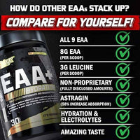 Nutrex EAA+ Hydration, 30 Servings
