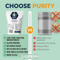 Micronized Creatine Monohydrate Powder