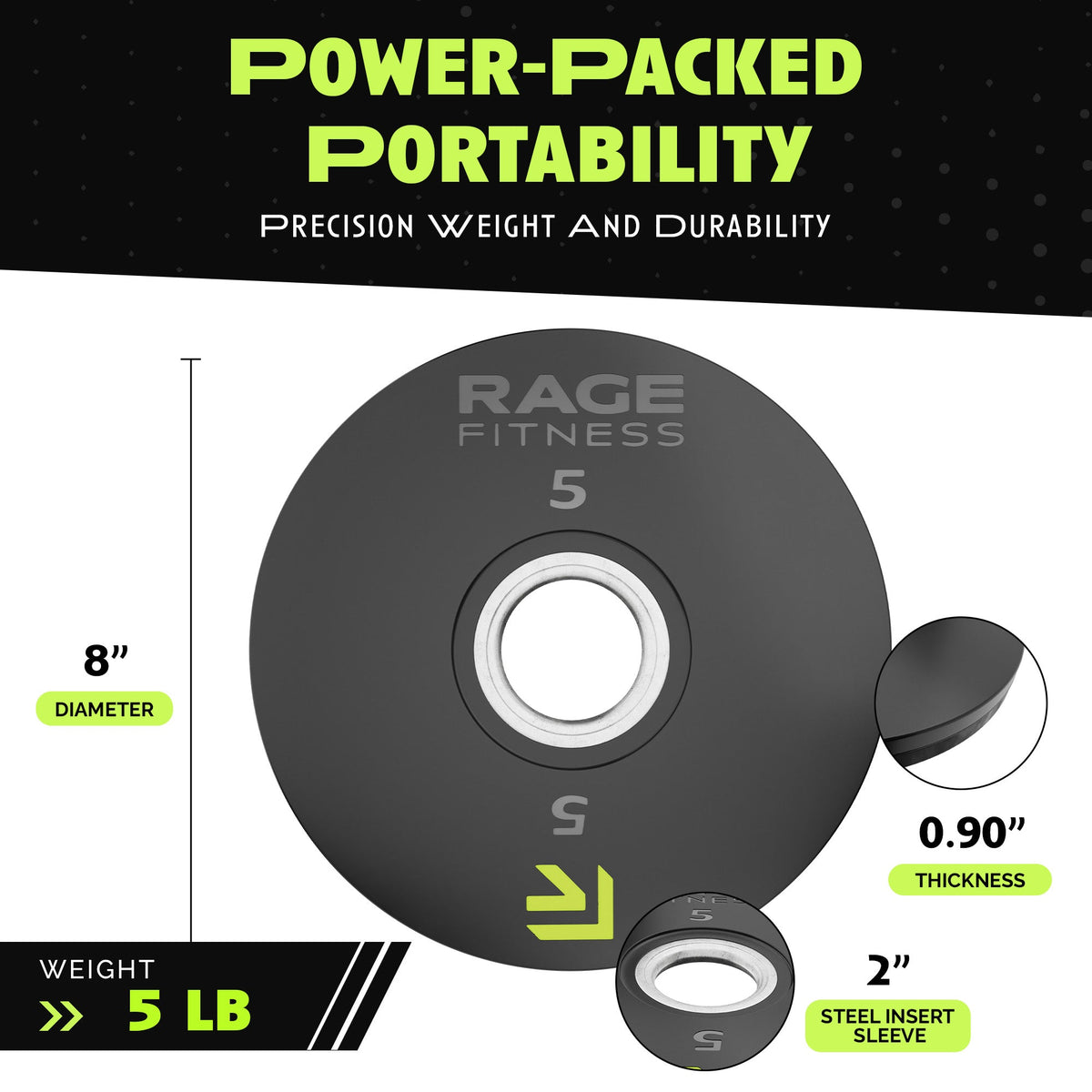Rubber Coated Plates - Level Up Fitness Shop