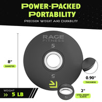 Rubber Coated Plates - Level Up Fitness Shop